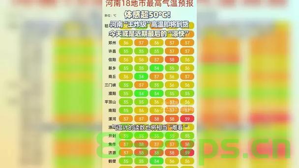 河南体感超50℃，王炸级热浪来袭智能免费问答EasyAI m.857vps.cn，河南遭遇超高温热浪侵袭，智能问答平台EasyAI助你应对酷热天气——m.857vps.cn，河南遭遇超高温热浪侵袭，智能问答平台EasyAI助你应对酷热天气挑战——m.857vps.cn 第2张