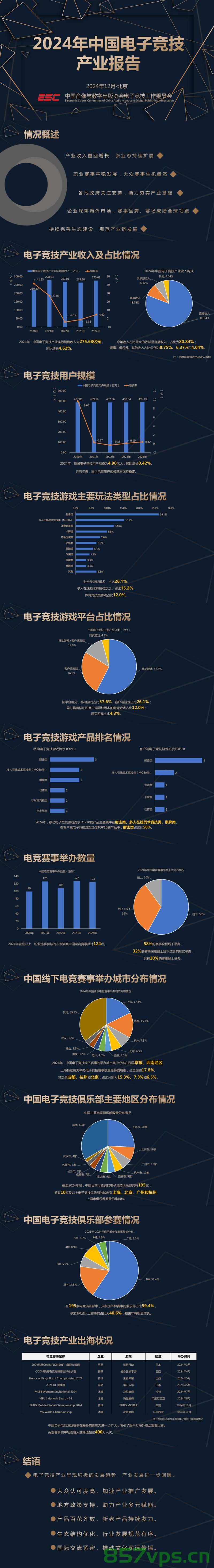 中国电竞市场，4.9亿电竞用户，占总人口近35%的惊人数据及其影响智能免费问答EasyAI m.857vps.cn，中国电竞市场繁荣，惊人用户数据揭示电竞对智能时代的影响，解析EasyAI与m.857vps.cn的角色 第1张