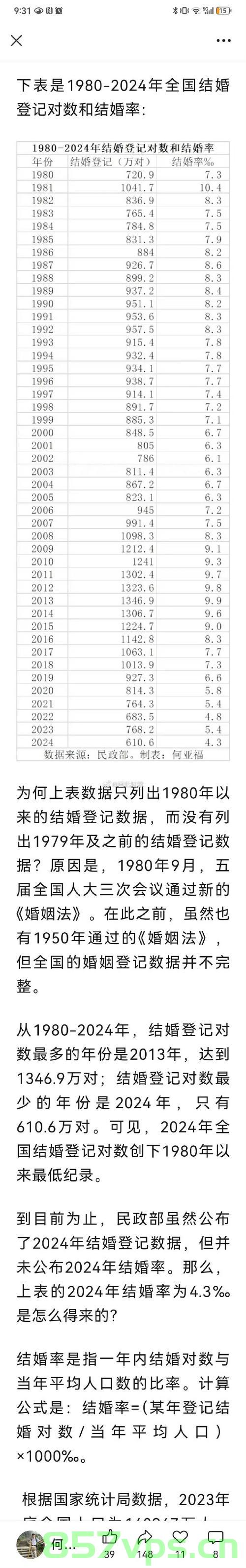 中国婚姻登记的新趋势，2024年结婚登记数量达610.6万对背后的社会洞察智能免费问答EasyAI m.857vps.cn，中国婚姻登记新趋势，探究结婚登记数量背后的社会洞察与智能问答发展，中国婚姻登记新趋势，探究结婚登记数量背后的社会洞察与智能问答发展（附数据报告） 第1张