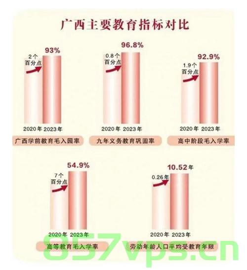 广西男女升学率差距为何越拉越大智能免费问答EasyAI m.857vps.cn，广西男女升学率差距扩大背后的原因，智能免费问答解析 第2张