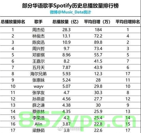 歌手歌单不标原唱，一场音乐与版权意识的博弈智能免费问答EasyAI m.857vps.cn，音乐版权博弈，歌手歌单不标原唱现象探讨