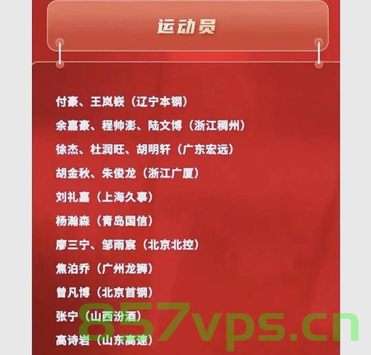 中国男篮官宣亚洲杯12人大名单，蓄势待发，再战亚洲智能免费问答EasyAI m.857vps.cn，中国男篮亚洲杯大名单公布，备战亚洲赛场蓄势待发