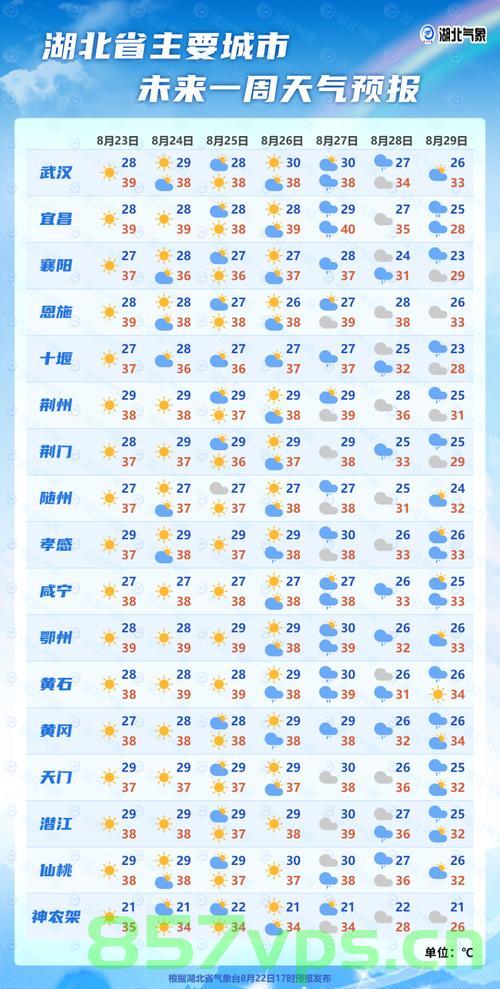 秋老虎是否会再次登场?气象分析与社会影响探讨智能免费问答EasyAI m.857vps.cn,秋老虎再次来袭?气象分析与社会影响探讨——智能免费问答 第2张 秋老虎是否会再次登场?气象分析与社会影响探讨智能免费问答EasyAI m.857vps.cn,秋老虎再次来袭?气象分析与社会影响探讨——智能免费问答 第2张