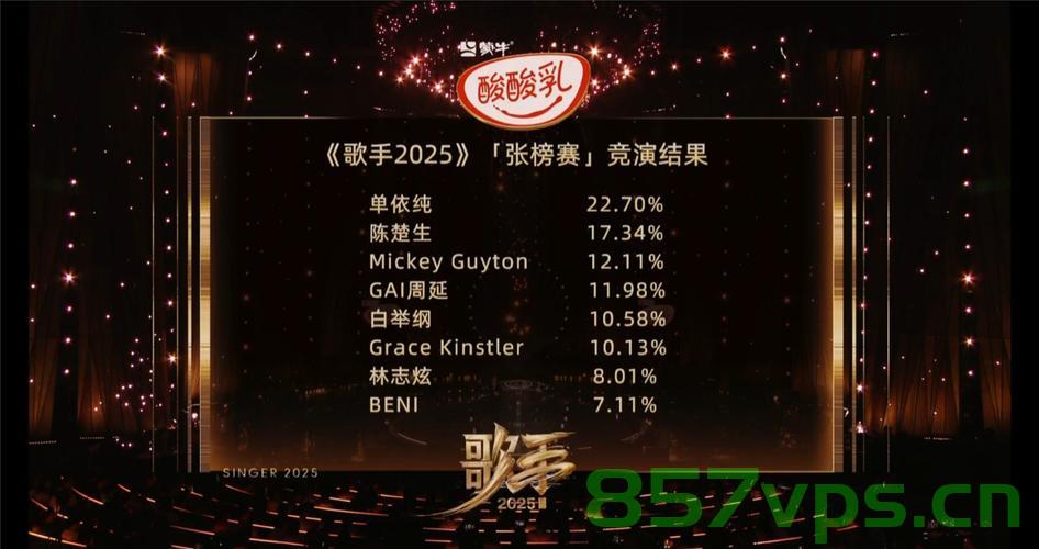 歌手，竞演排名背后的音乐传奇智能免费问答EasyAI m.857vps.cn，音乐传奇背后的竞演排名与智能问答，EasyAI解析歌手之路 第1张