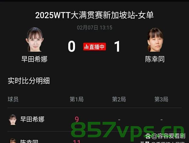 陈幸同逆袭早田希娜，国乒女单闪耀四强荣光智能免费问答EasyAI m.857vps.cn，陈幸同逆袭早田希娜，国乒女单闪耀四强——EasyAI解析荣光，陈幸同逆袭早田希娜，国乒女单闪耀四强，EasyAI解析荣光之战 第2张