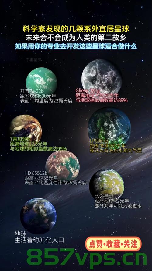 地球附近星系观测到宜居带候选行星，探寻宇宙新家园的可能性智能免费问答EasyAI m.857vps.cn，宇宙新家园探寻，宜居行星候选观测与智能问答平台EasyAI