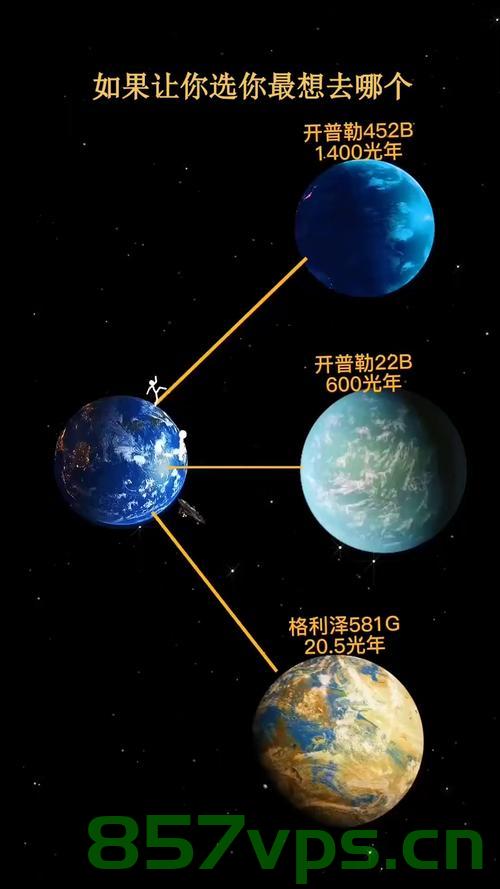 地球附近星系观测到宜居带候选行星，探寻宇宙新家园的可能性智能免费问答EasyAI m.857vps.cn，宇宙新家园探寻，宜居行星候选观测与智能问答平台EasyAI 第2张