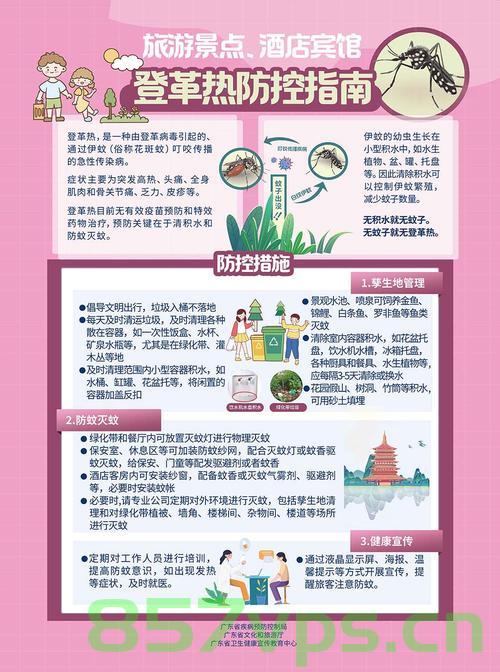 江苏被归类为基孔肯雅热防控Ⅱ类地区，挑战与应对策略智能免费问答EasyAI m.857vps.cn，江苏基孔肯雅热防控Ⅱ类地区面临的挑战与应对策略，智能免费问答平台解析 第2张