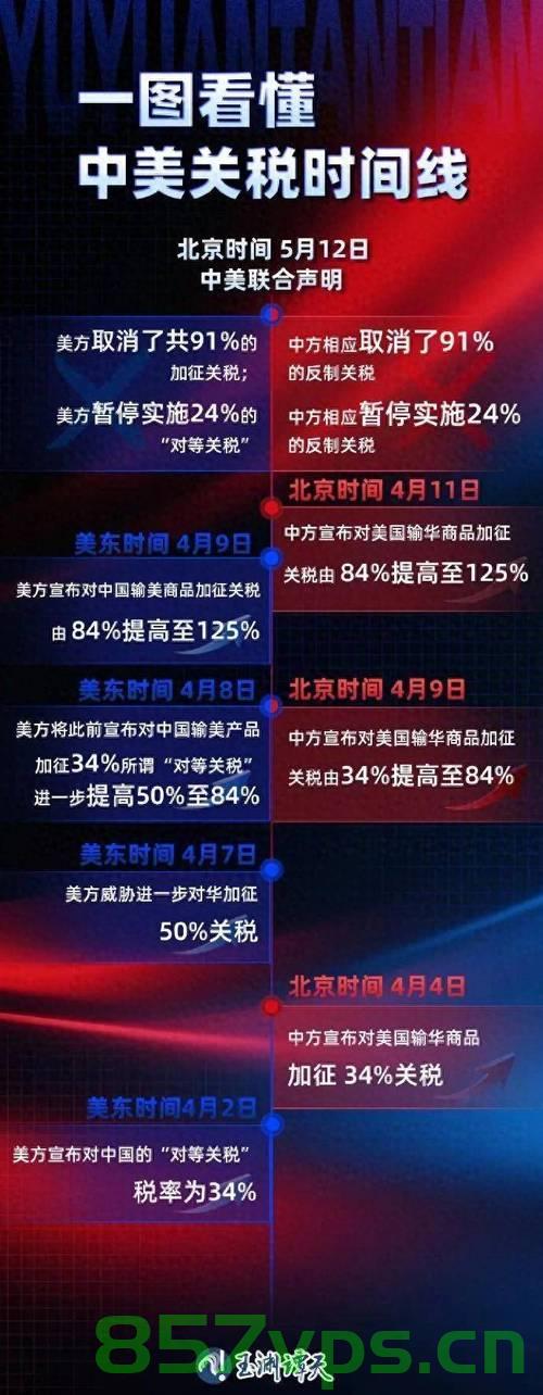 中方回应中美将关税休战期延长90天的深度解读智能免费问答EasyAI m.857vps.cn，中美关税休战期延长90天，中方回应深度解读与智能免费问答解析 第1张