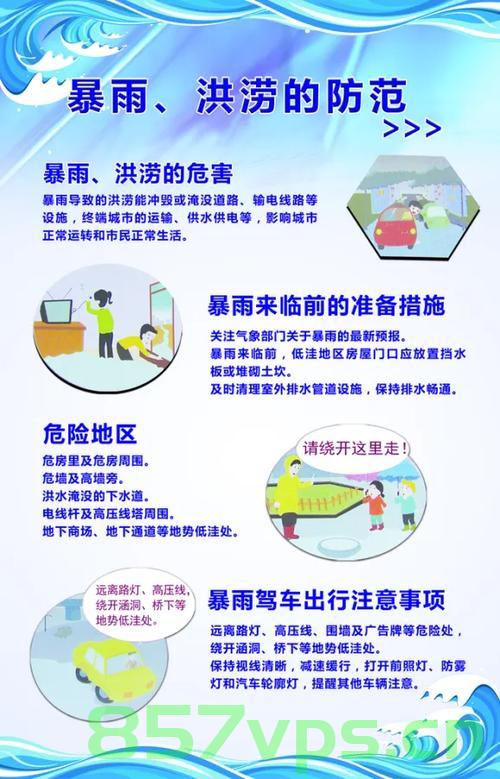 台风杨柳带来的大暴雨与特大暴雨智能免费问答EasyAI m.857vps.cn，台风杨柳引发大暴雨，智能问答EasyAI助你应对——来自m.857vps.cn的指南，台风杨柳引发大暴雨，智能问答EasyAI助你应对暴雨危机——来自m.857vps.cn的指南 第2张