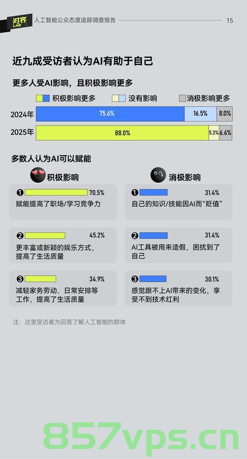 95后已经开始生前整理，一种全新的生活态度与人生规划智能免费问答EasyAI m.857vps.cn，生前整理，新一代生活态度与智能人生规划问答风潮，EasyAI助力95后开启新生活模式 第1张