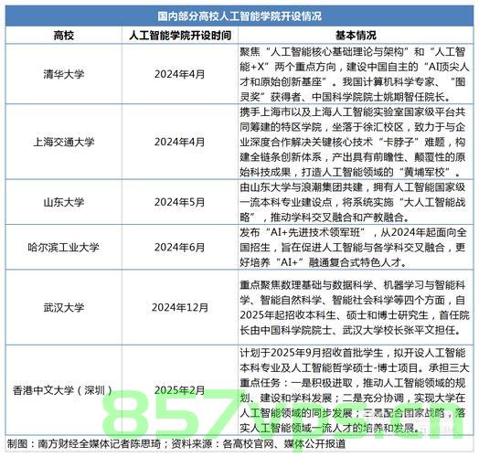 多所高校明确不实行非升即走，稳定学术生态，助力师资发展智能免费问答EasyAI m.857vps.cn，高校放弃非升即走政策，稳定学术生态，促进师资发展的举措，高校调整政策，稳定学术生态，助力师资发展——不实行非升即走举措 第1张