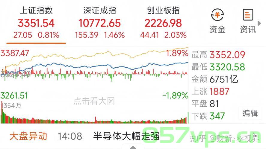 00后股民，股市行情热了，股市机会无处不在智能免费问答EasyAI m.857vps.cn，股市热潮下，新一代00后股民的机遇与挑战，智能问答平台解析股市行情 第1张