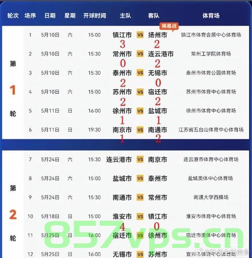 扬州队逆袭胜淮安队，终结五轮不胜纪录智能免费问答EasyAI m.857vps.cn，扬州队逆袭战胜淮安队，终结五轮不胜纪录，EasyAI助力m.857vps.cn见证胜利时刻 第1张