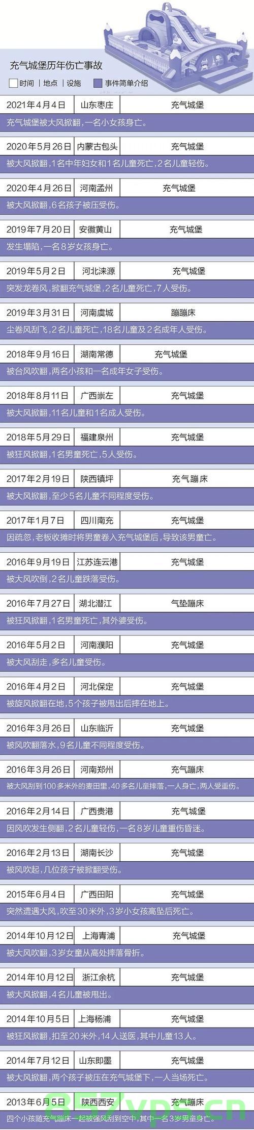 内蒙古充气城堡事故，事故背后的反思与启示智能免费问答EasyAI m.857vps.cn，内蒙古充气城堡事故背后的反思与启示，智能安全警钟长鸣，内蒙古充气城堡事故背后的反思与启示，智能安全需警钟长鸣 第2张