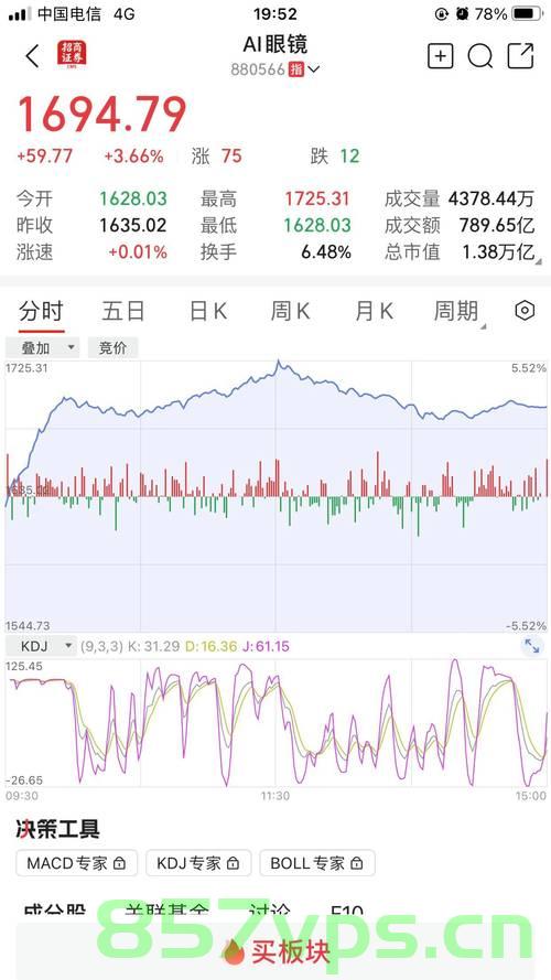 又一只千元股诞生，7月以来涨幅近翻倍——市场新星闪耀智能免费问答EasyAI m.857vps.cn，市场新星闪耀，智能免费问答EasyAI m.857vps.cn成为千元股新星，7月涨幅翻倍，市场新星闪耀，智能免费问答EasyAI m.857vps.cn成为千元股新星，涨幅翻倍引发市场热议 第1张