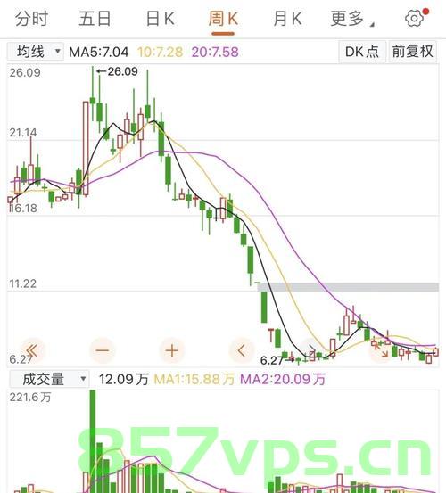 又一只千元股诞生，7月以来涨幅近翻倍——市场新星闪耀智能免费问答EasyAI m.857vps.cn，市场新星闪耀，智能免费问答EasyAI m.857vps.cn成为千元股新星，7月涨幅翻倍，市场新星闪耀，智能免费问答EasyAI m.857vps.cn成为千元股新星，涨幅翻倍引发市场热议 第2张