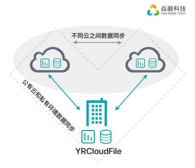 云科技云存储云服务器的简单介绍，云科技、云存储与云服务器简介 第2张