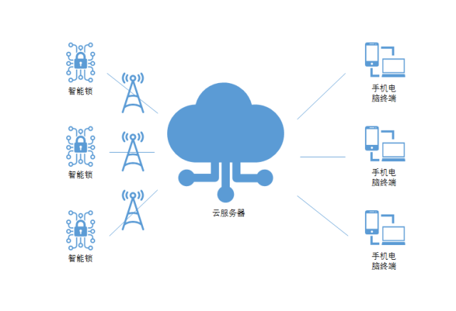 包含nbiot怎么接入云服务器的词条，NB-IoT接入云服务器指南，步骤与策略 第2张