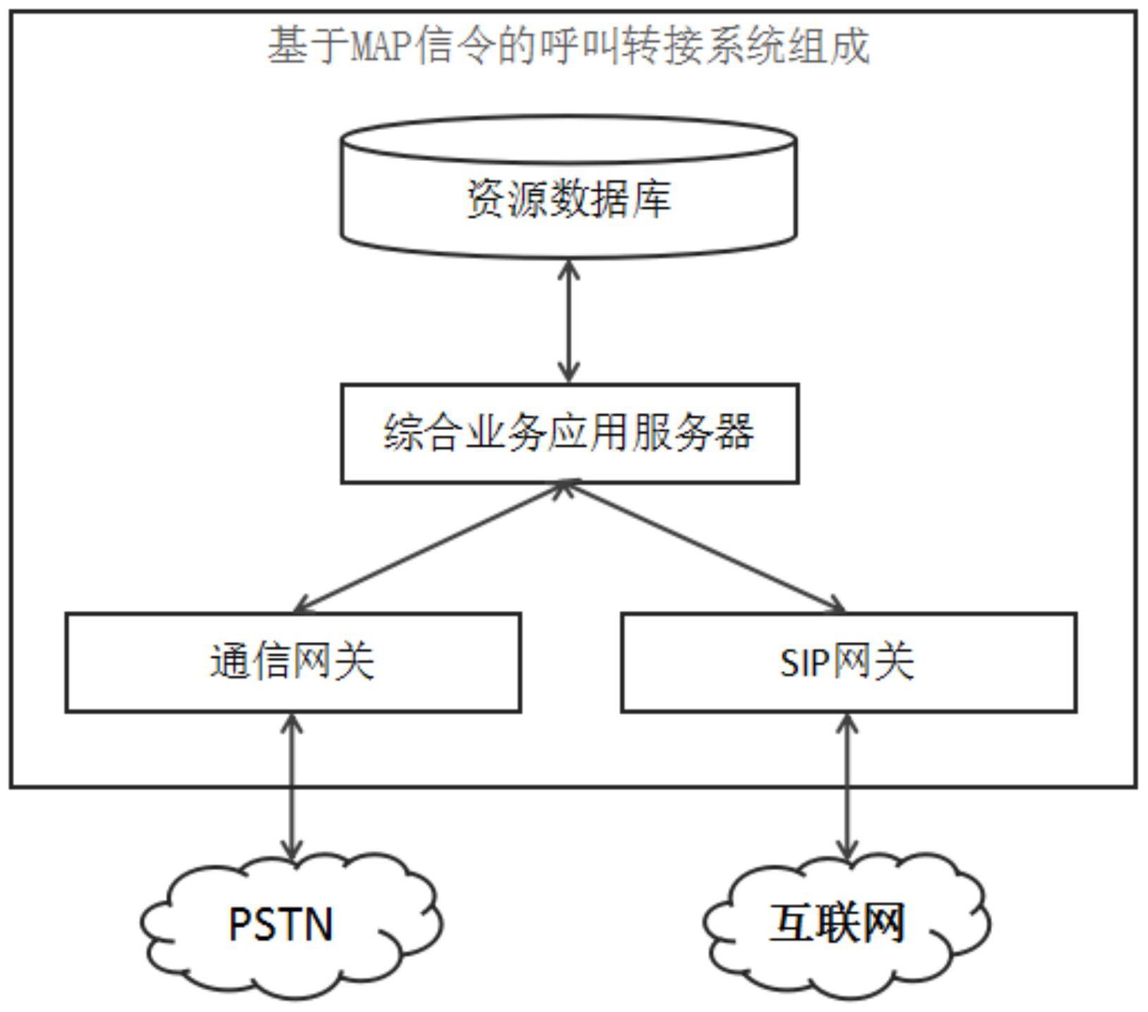 免费信令服务器(信令服务器是什么)，信令服务器概述及其免费应用探讨 第2张