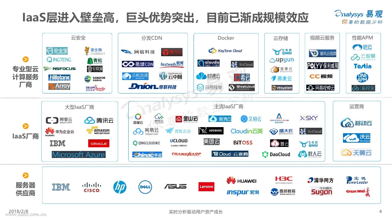 关于服务器市场将受到云计算冲击的信息，云计算重塑服务器市场，行业冲击与变革 第2张