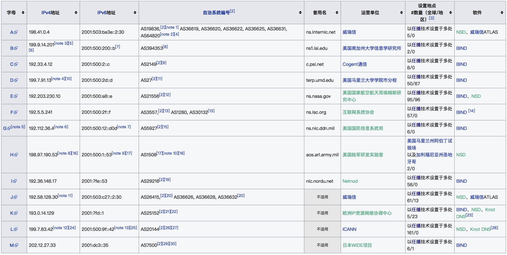 中国域名根服务器是什么意思(dns域名服务器的作用是什么)，中国域名根服务器解析及DNS域名服务器作用详解，中国域名根服务器解析及DNS域名服务器功能与详解，作用、意义全解析 第2张