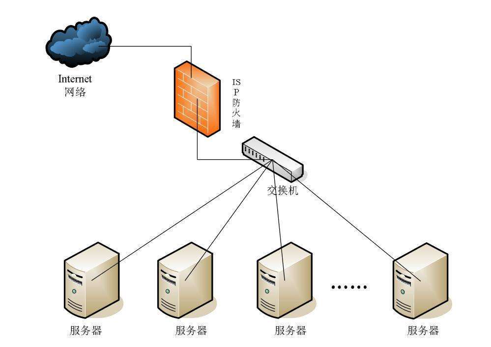 如何查看云服务器的操作系统的简单介绍,如何查看云服务器的操作系统的简单介绍,如何查看云服务器的操作系统,服务器,服务,云服务器,第2张