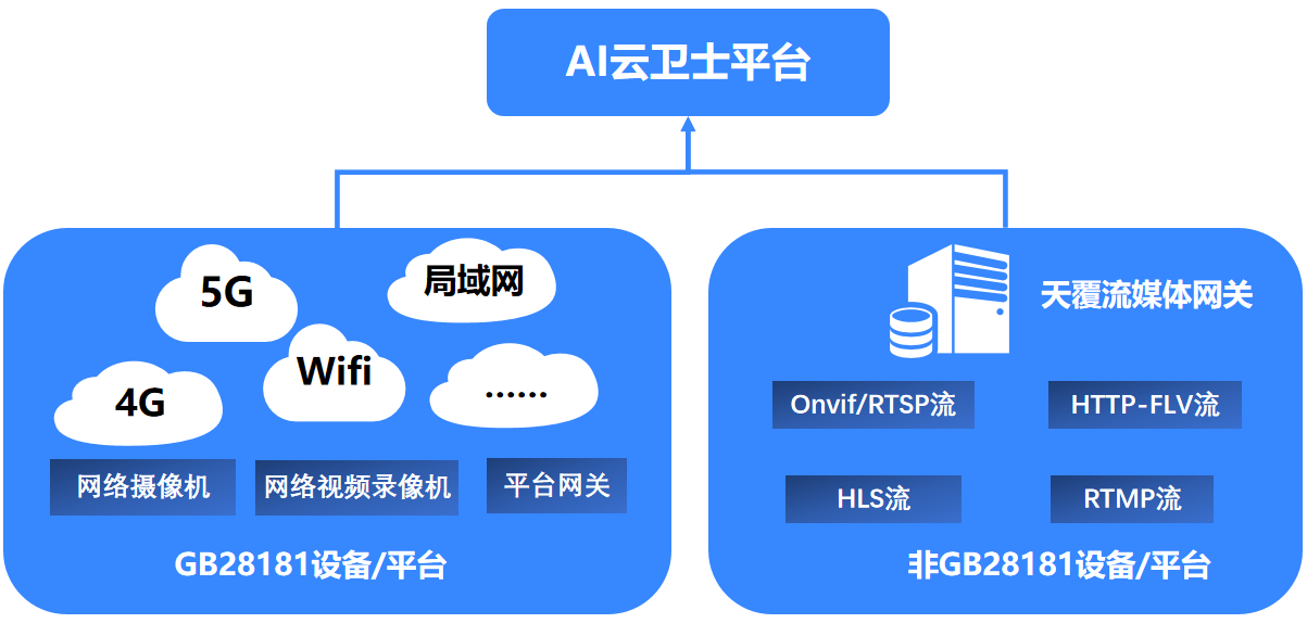 服务器云部署与本地部署差异(本地部署和云服务器部署的区别)，服务器云部署与本地部署的差异对比，云服务器部署与本地部署的区别分析 第2张