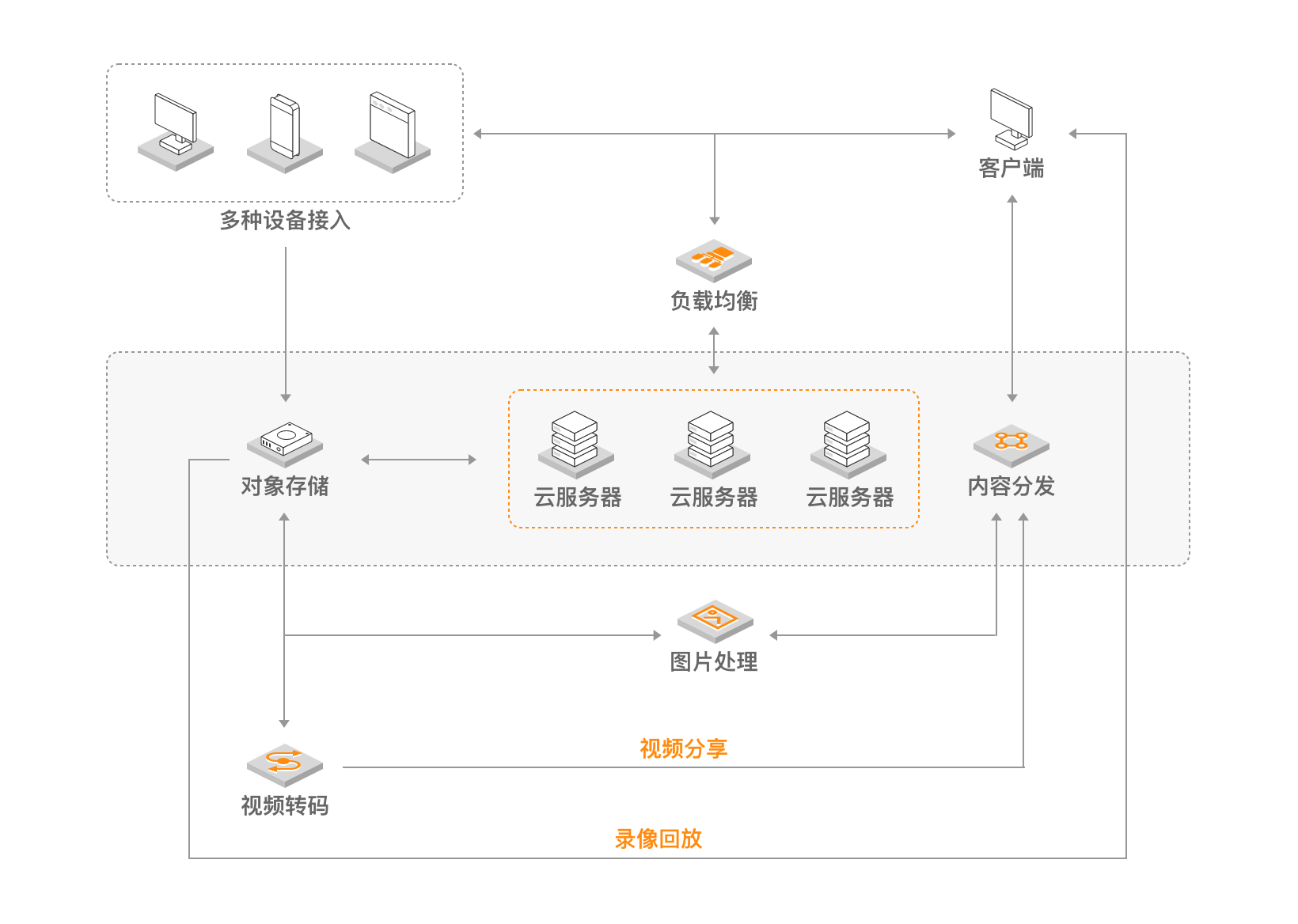 云du服务器(云服务器 chia),云du服务器(云服务器 chia),云du服务器,服务器,服务,网络,第1张