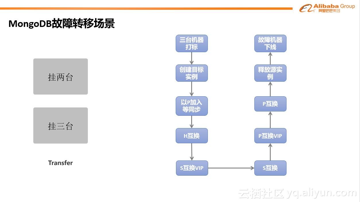 关于阿里云高可用服务器架构图的信息，阿里云高可用服务器架构图详解，阿里云高可用服务器架构图详解与解析，阿里云高可用服务器架构详解与解析图导览，阿里云高可用服务器架构图详解与导览，阿里云高可用服务器架构详解及导览图解析，阿里云高可用服务器架构详解及导览图解析指南，阿里云高可用服务器架构详解与导览图解析指南，阿里云高可用服务器架构详解及导览图解析指南