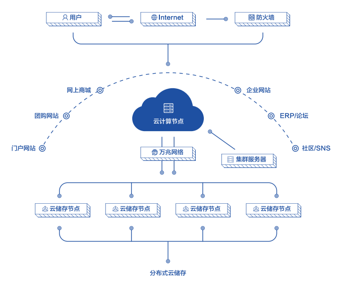 云服务器平台入口(云服务器的使用教程)