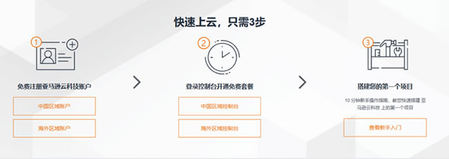 亚马逊云服务器远程链接(亚马逊云服务器国内能访问吗)，亚马逊云服务器远程连接及国内访问可行性探讨，亚马逊云服务器远程连接及其国内访问可行性探讨 第2张
