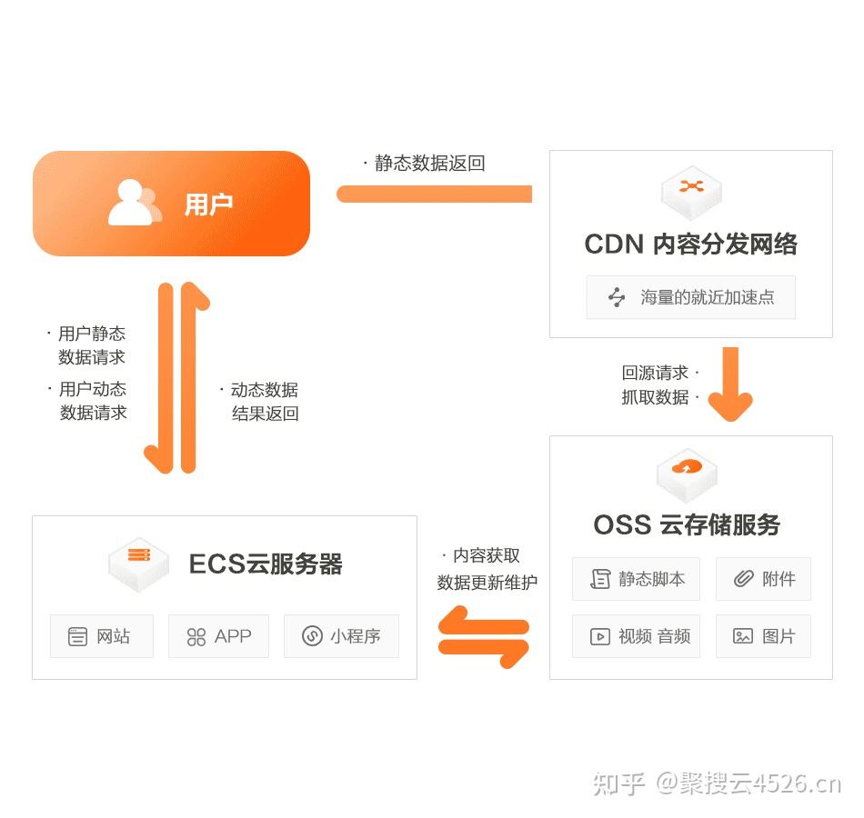 阿里云服务器控制台网速修改设置(阿里云服务器控制台网速修改设置方法)，阿里云服务器控制台网速修改设置教程，阿里云服务器控制台网速修改设置教程，方法与步骤详解，阿里云服务器控制台网速修改设置详解，方法与步骤指南，阿里云服务器控制台网速修改设置的详细教程与步骤指南，阿里云服务器控制台网速修改设置详解，方法与步骤指南，阿里云服务器控制台网速修改设置详解，方法与步骤指南，阿里云服务器控制台网速修改设置详解，方法与步骤指南，阿里云服务器控制台网速修改设置详解，方法与步骤指南（教程） 第2张