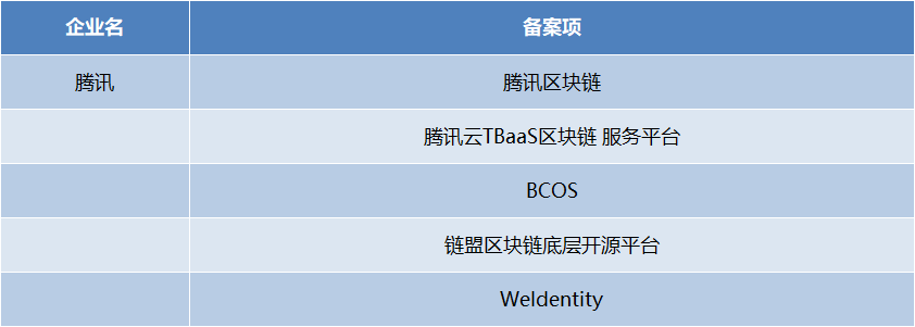 阿里域名腾讯服务器如何备案(域名在阿里云备案后还要在腾讯云备案吗)，阿里域名与腾讯服务器备案指南，是否需要双重备案？ 第2张