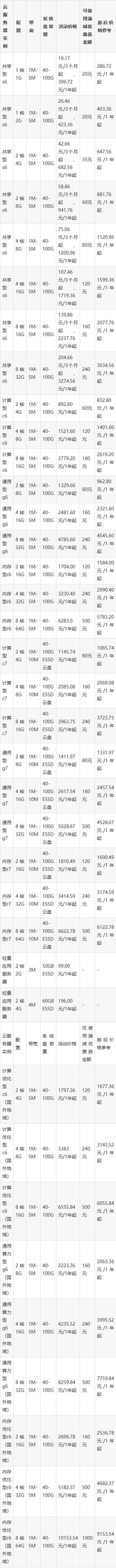 选择买哪个云服务器大小(选择买哪个云服务器大小比较好)，如何选择适合你的云服务器大小？购买云服务器大小建议！，如何选择适合你的云服务器大小？购买建议及大小选择攻略！，如何选择适合你的云服务器大小？购买建议及攻略详解！，如何选择适合你的云服务器大小？购买指南及攻略详解！，如何选择适合你的云服务器大小？购买指南及攻略全解析！，如何选择适合你的云服务器大小？购买指南及全解析攻略！，如何选择适合你的云服务器大小？购买指南及全解析攻略！，如何选择适合你的云服务器大小？购买指南及全解析攻略！