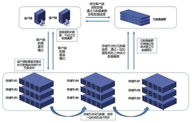 网吧用云服务器于本地服务器(网吧用云服务器于本地服务器不兼容),网吧用云服务器于本地服务器(网吧用云服务器于本地服务器不兼容),网吧用云服务器于本地服务器,服务器,服务,网络,第2张