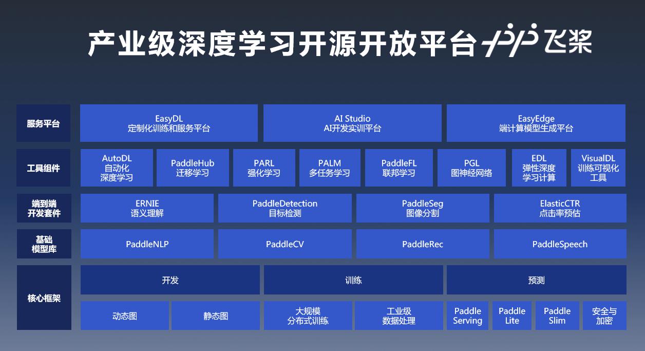 中国第三代云服务器矩阵优化的简单介绍,中国第三代云服务器矩阵优化的简单介绍,中国第三代云服务器矩阵优化,服务器,服务,网络,第1张