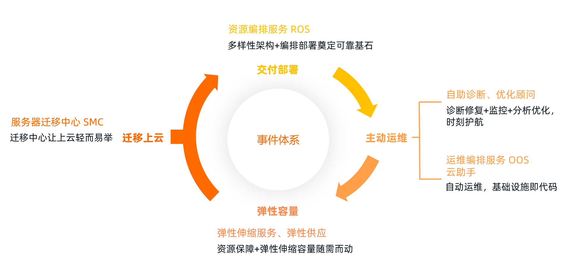 中国第三代云服务器矩阵优化的简单介绍,中国第三代云服务器矩阵优化的简单介绍,中国第三代云服务器矩阵优化,服务器,服务,网络,第2张