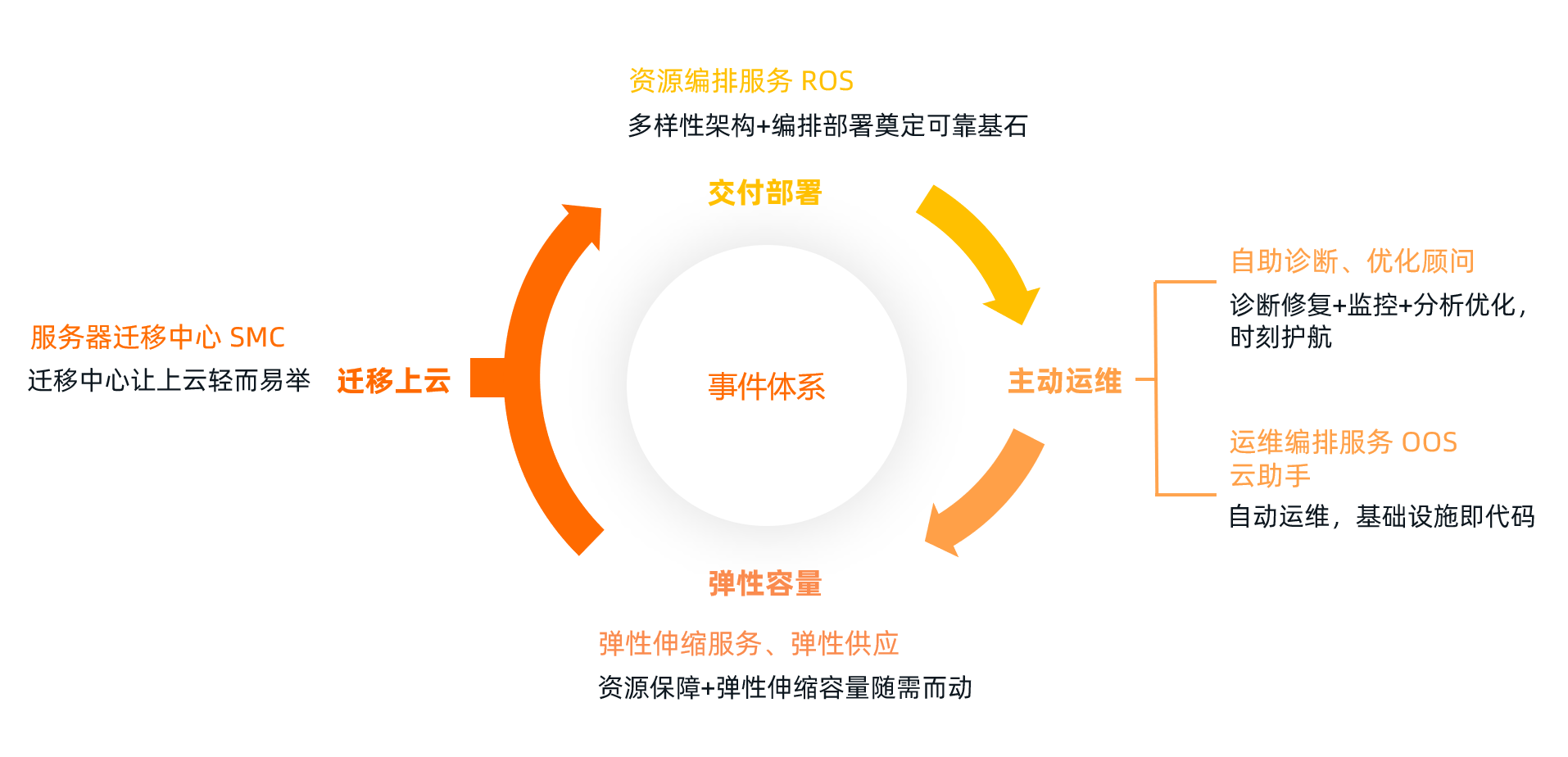 中国第三代云服务器矩阵优化的简单介绍，中国第三代云服务器矩阵优化简述，中国第三代云服务器矩阵优化的简述与介绍，中国第三代云服务器矩阵优化的简述与介绍，核心技术、特点及应用展望 第2张