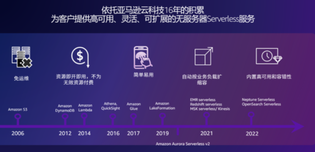 做亚马逊什么云服务器好用(做亚马逊什么云服务器好用呢)，亚马逊云服务器选择指南，哪款云服务器更适合你？