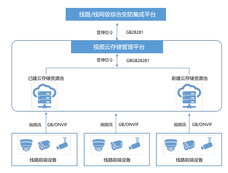 rtsp云端服务器(rtsp server app)，RTSP云端服务器应用简介