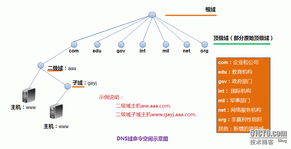 一个域名解析两个服务器(一个域名解析两个服务器ip)，域名解析至两个服务器IP，实现与配置指南，域名解析至两个服务器IP，配置指南与实现方法，域名解析至两个服务器IP，配置指南与实现方法，域名解析至两个服务器IP，配置指南与实现方法详解，域名解析至两个服务器IP，配置指南与实现方法详解，域名解析至两个服务器IP，配置指南与实现方法详解，域名解析至两个服务器IP，配置指南与实现方法详解
