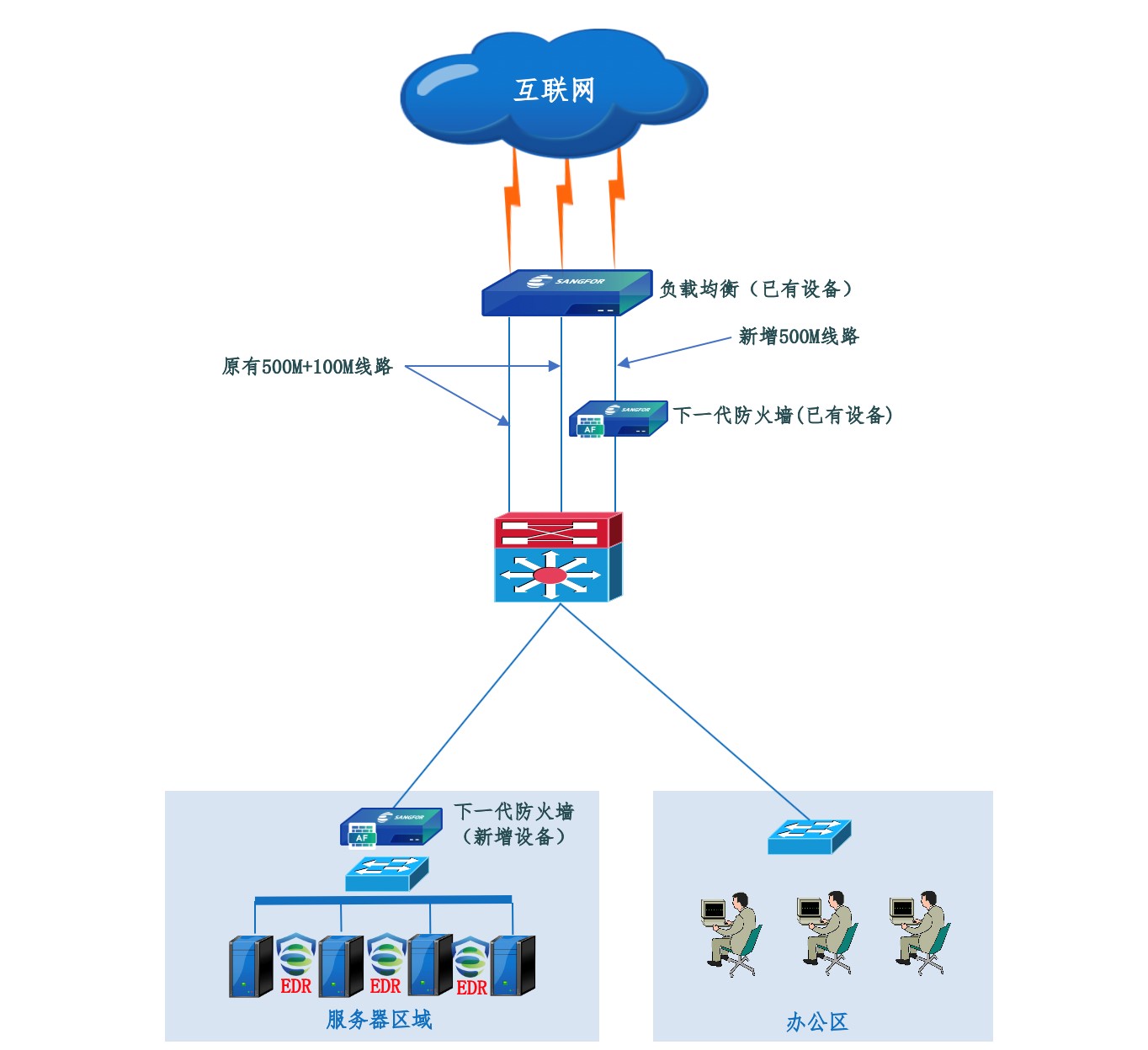 服务器托管网络拓扑(服务器托管方式建设网站,也叫)，服务器托管网络拓扑，构建网站的高效托管方式