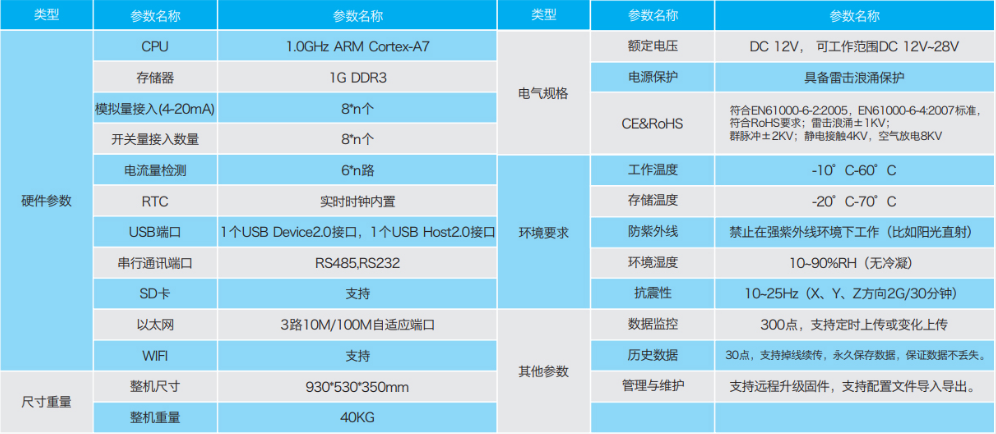 和免费即时通讯服务器相关的内容的简单介绍，免费即时通讯服务器简介，功能与特点概述 第1张