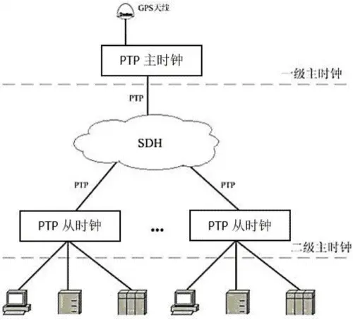 云南gps时间频率同步服务器的简单介绍，云南GPS时间频率同步服务器简介，云南GPS时间频率同步服务器简介与概述，云南GPS时间频率同步服务器简介及概述，云南GPS时间频率同步服务器简介及功能概述，云南GPS时间频率同步服务器简介，功能特点与服务概述，云南GPS时间频率同步服务器简介，功能特点与服务概述，云南GPS时间频率同步服务器简介，功能特点与服务概述，云南GPS时间频率同步服务器功能特点与服务概述简介，云南GPS时间频率同步服务器简介，功能特点与服务概述