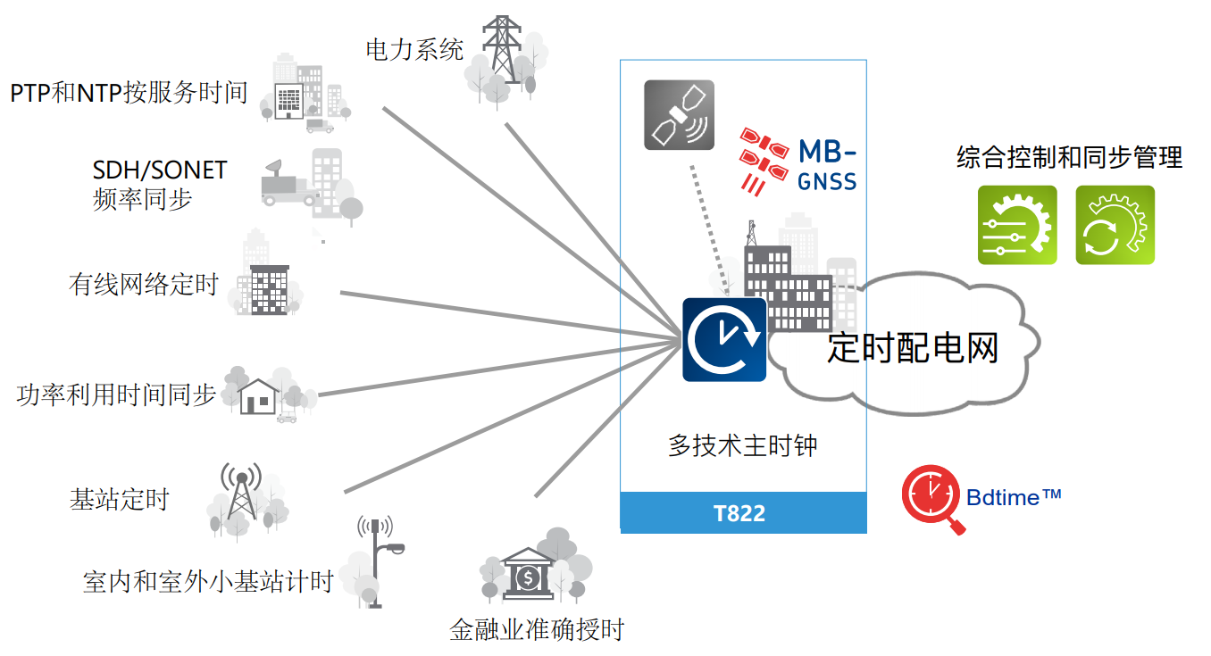 云南gps时间频率同步服务器的简单介绍，云南GPS时间频率同步服务器简介，云南GPS时间频率同步服务器简介与概述，云南GPS时间频率同步服务器简介及概述，云南GPS时间频率同步服务器简介及功能概述，云南GPS时间频率同步服务器简介，功能特点与服务概述，云南GPS时间频率同步服务器简介，功能特点与服务概述，云南GPS时间频率同步服务器简介，功能特点与服务概述，云南GPS时间频率同步服务器功能特点与服务概述简介，云南GPS时间频率同步服务器简介，功能特点与服务概述 第2张