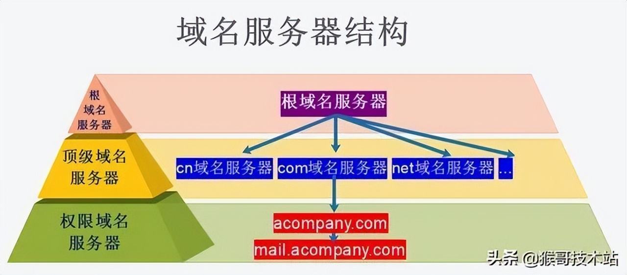 如何查找一个服务器的域名(如何查找一个服务器的域名密码)，如何查找服务器域名及域名密码的方法指南 第2张