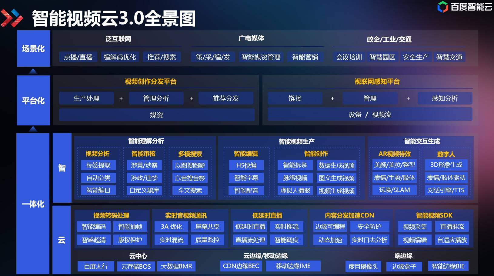百度智能云服务器怎么下载软件包(百度智能云服务器怎么下载软件包视频)，百度智能云服务器软件包下载指南及视频教程，百度智能云服务器软件包下载指南及视频教程，如何轻松下载软件包和视频教程分享，百度智能云服务器软件包下载指南，视频教程与下载分享，百度智能云服务器软件包下载指南，视频教程与下载分享攻略