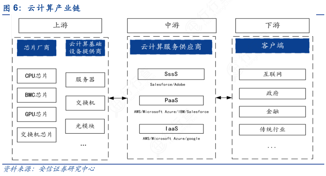 云计算网络应用软件存储服务器(云计算网络应用软件存储服务器是什么)，云计算网络应用软件存储服务器概述及其功能特点，云计算网络应用软件存储服务器概述与功能特点解析，云计算网络应用软件存储服务器解析，概念、功能特点概述，云计算网络应用软件存储服务器解析，概念、功能特点概览，云计算网络应用软件存储服务器概览，概念、功能特点深度解析，云计算网络应用软件存储服务器深度解析，概念、功能特点与概览，云计算网络应用软件存储服务器深度解析，概念、功能特点与概览