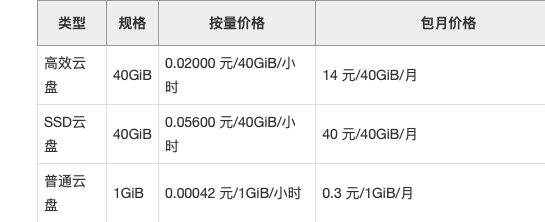 阿里云国际服务器租一年要多少钱(阿里云国际服务器租一年要多少钱一个月)，阿里云国际服务器一年租金费用是多少？，阿里云国际服务器一年租金费用详解，多少钱？每月费用又是多少？，阿里云国际服务器一年租金费用详解，租金多少？每月费用如何？